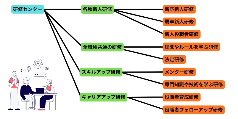 研修・教育制度1