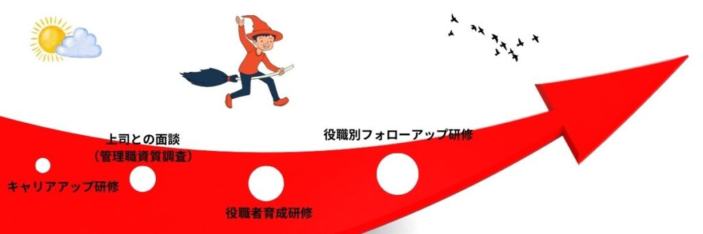 研修・教育制度5